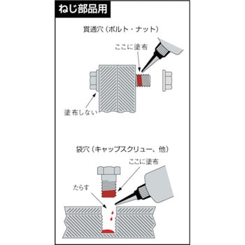 LOCTITE 243 LOCTITE(ロックタイト/ヘンケル) 中強度 【通販 LOCTITE 243 LOCTITE(ロックタイト/ヘンケル) 中強度 【通販