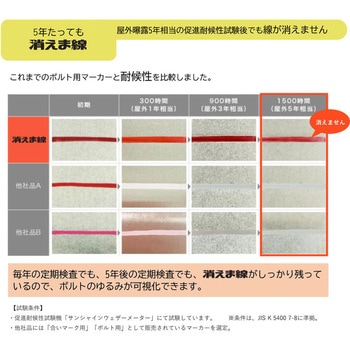 超耐候性合いマーク用マーカーオキツモ消えま線 オキツモ