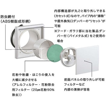 プッシュ式レジスター断熱密閉型(アレルフィルター付) NASTA(ナスタ)