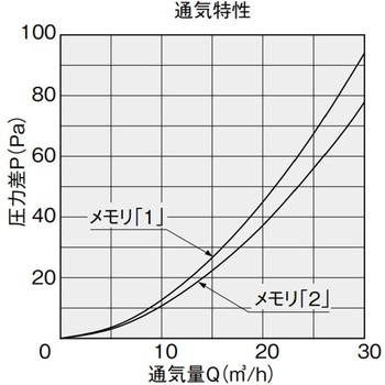 換気口セット アレルフィルター付 Φ100 NASTA(ナスタ)