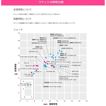 36964-ST 卓球ラケット ダイオードV 1本 BUTTERFLY 【通販サイトMonotaRO】