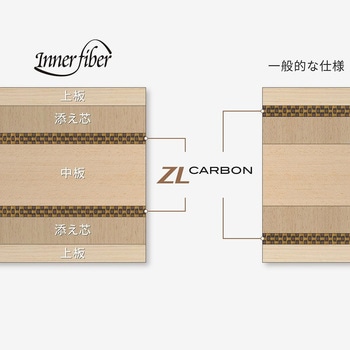 卓球ラケット インナーフォース レイヤー ZLC BUTTERFLY
