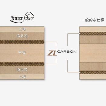 卓球用ラケット インナーフォース レイヤー ZLC BUTTERFLY