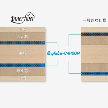 卓球用ラケット インナーフォース レイヤー ALC.S BUTTERFLY