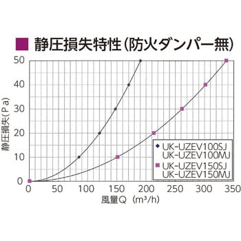 強制換気用U型ガラリ JAPPY