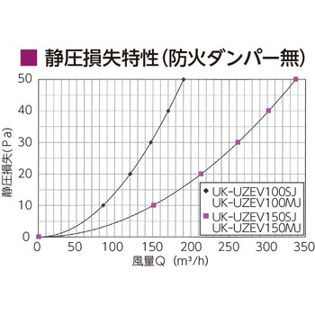 強制換気用U型ガラリ JAPPY
