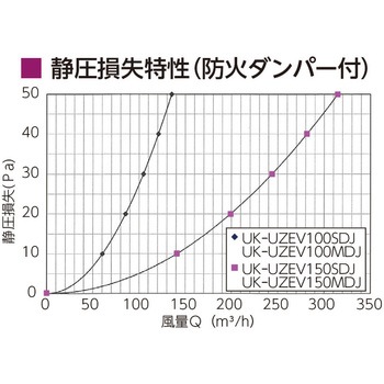 強制換気用U型ガラリ JAPPY