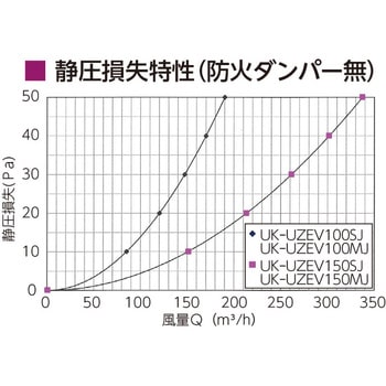 強制換気用U型ガラリ JAPPY