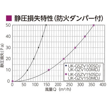強制換気用丸型ガラリ JAPPY