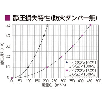 強制換気用丸型ガラリ JAPPY