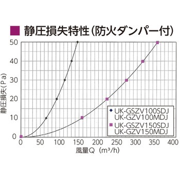 強制換気用丸型ガラリ JAPPY