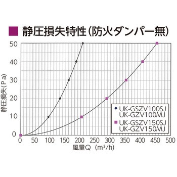 強制換気用丸型ガラリ JAPPY