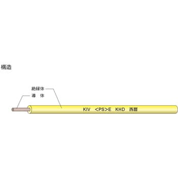 機器用ビニルコード KHD KIV 【通販モノタロウ】