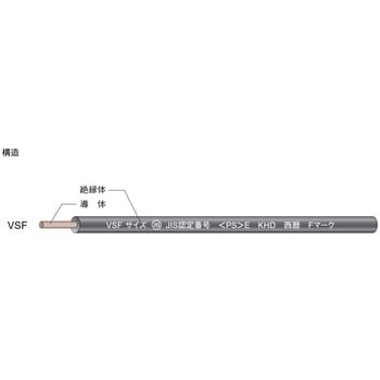 単心ビニルコード KHD VSF 【通販モノタロウ】