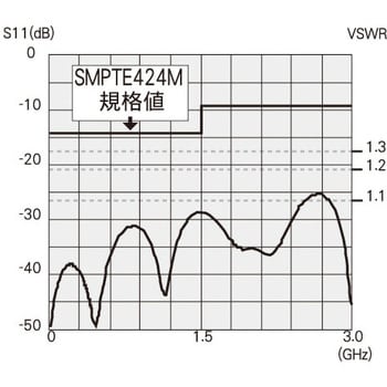 BCP-A3 75ΩBNCコネクタ プラグ 1箱(20個) カナレ電気 【通販サイト ...