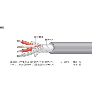 4S8-EM 灰 スピーカーケーブル ECO 1巻(100m) カナレ電気 【通販サイト 