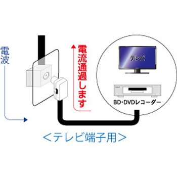 4K8K対応F型ユニットテレビ端子用(袋入タイプ) マックステル