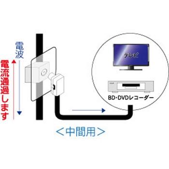 4K8K対応F型直列ユニット中間用(袋入タイプ) - マックステル