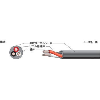 S-VCT-F 0.75sq×2c キャブタイヤケーブル 三ツ星 長さ100m導体外径1.1