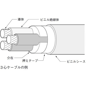 ビニルシースケーブル(VVR) 住電HSTケーブル(住電日立ケーブル)