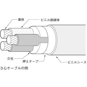 ビニルシースケーブル(VVR) 長さ30m導体外径3.4mm