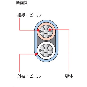 補償導線 福電