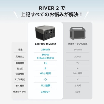 RIVER 2 ポータブル電源 258Wh EcoFlow(エコフロー)
