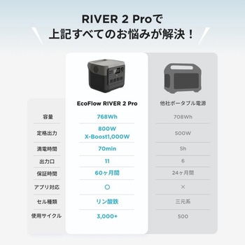 RIVER 2 Pro ポータブル電源 768Wh EcoFlow(エコフロー)