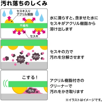 激落ちくんキッチンクリーナーセスキ LEC(レック)