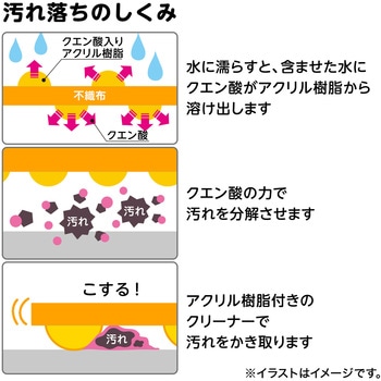 激落ちくんキッチンクリーナークエン酸 LEC(レック)