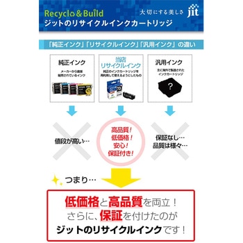 リサイクルインク Canon対応 BC-360/BC-361 JIT