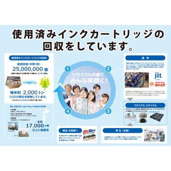 リサイクルインク Canon対応 BC-360/BC-361 JIT