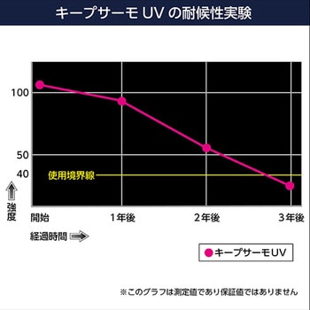 キープサーモUV 紫外線・遮熱・遮光・耐候性パレットカバー サンユー