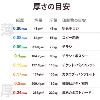 プリンター用紙 写真用紙 光沢 印画紙 最上級グレード紙 厚手 コピー用紙 ホワイト エレコム