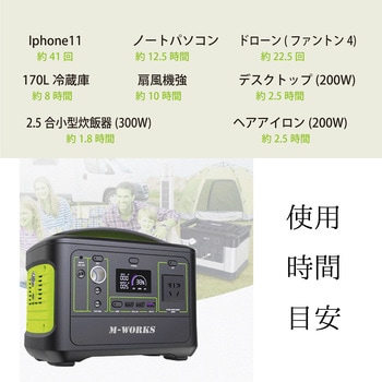 ポータブル電源15000mA サイエルインターナショナル