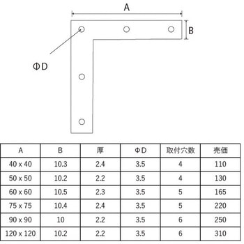 アイアン平横金具 フジテック・ジャパン