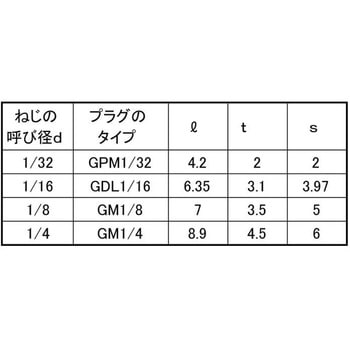 キイロ S45C オリフィスプラグ - 大阪魂