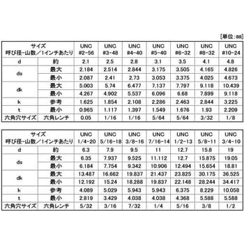 サラCAP(UNC 大阪魂
