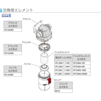 VFL360用 メンテナンスパーツ PISCO(ピスコ)