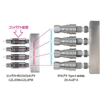 CZL-1PM SUS304 EPDM コンパクトゼロスピルカプラ (プラグ PM型 めねじ