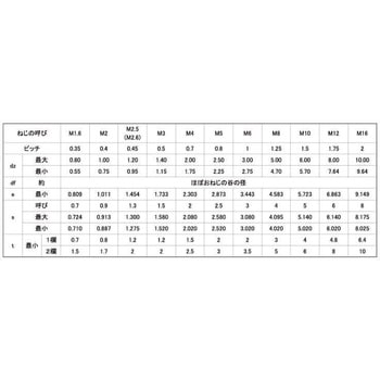 ユニクロHS(TKS(クボミ 大阪魂