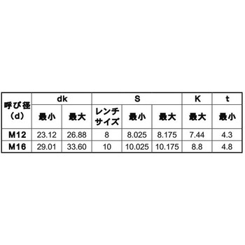 3カ-WサラCAP(NBIサラCAP(NBI 大阪魂