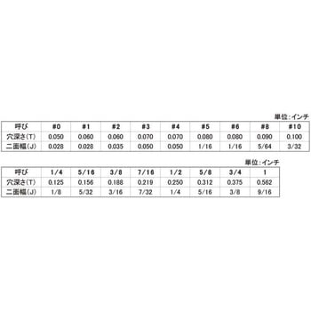 HS(UNC(ヒラサキ - 大阪魂