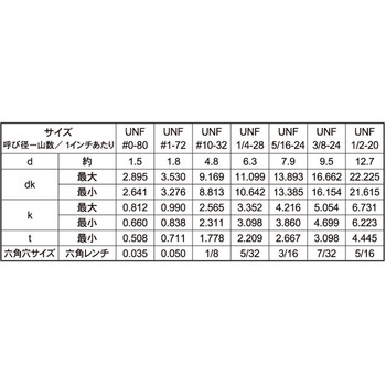 SUSボタンCAP(UNF 大阪魂