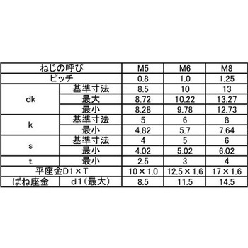 ユニクロ10.9CAP I=3(オカイ - 大阪魂