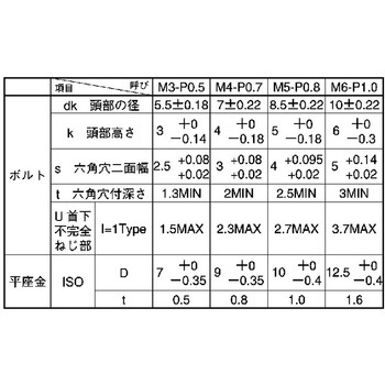 ステンCAP I=1I=1 大阪魂