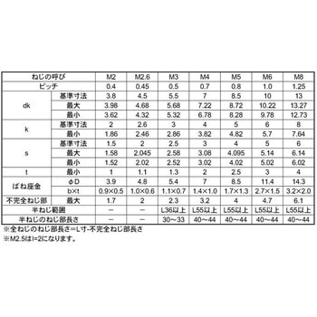 ステンCAP P=2P=2 大阪魂