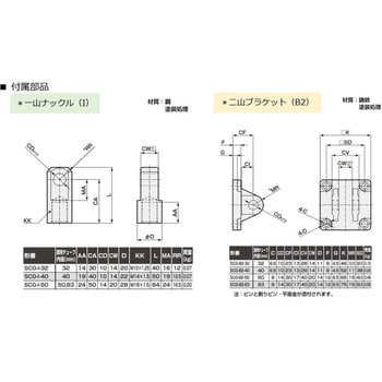 SCG-00-32B-75-T3V-H-IB2 タイロッド形シリンダ SCGシリーズ(SCG-00