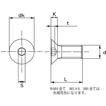 BKSUSサラCAPD6コアタマ4X10D6コアタマ 大阪魂
