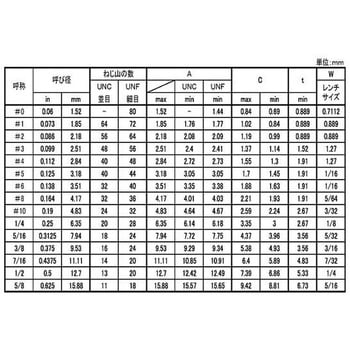 HSギザUNF(アンブラコ3/8-24 大阪魂